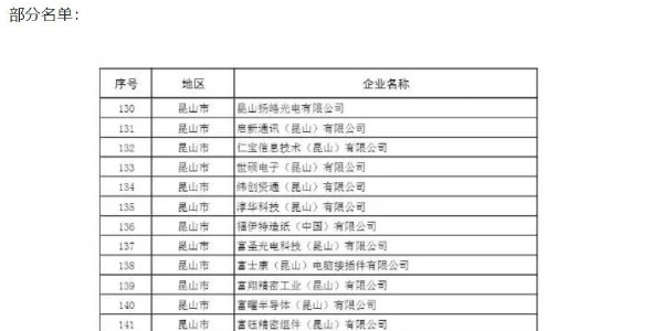 蘇州復(fù)工名單曝光包含日月光、三星等